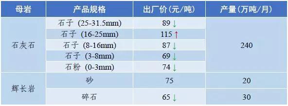 湘西矿山用破碎机多少钱