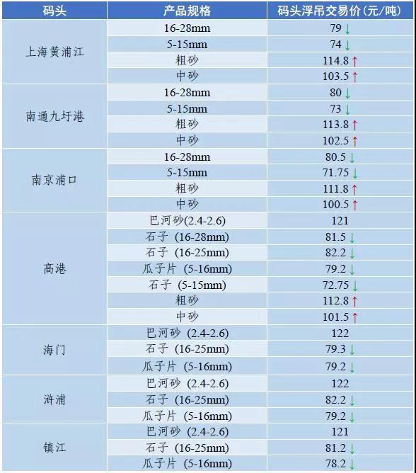 惠州移动破碎机出售