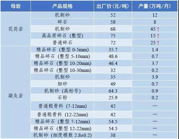 郴州矿山用破碎机价格