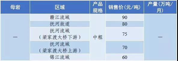 惠州移动破碎机出售