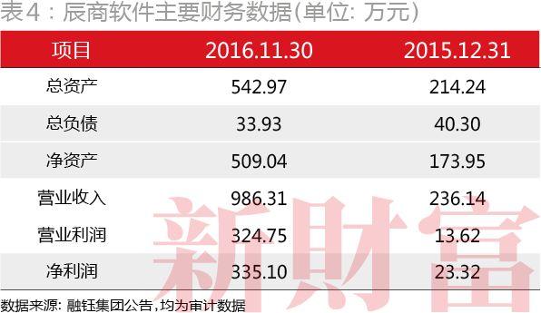 聚寶盆配資app 聚寶盆配資app