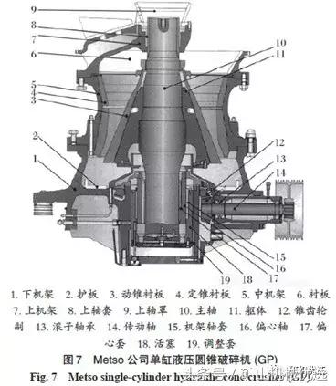 武汉中速破碎机费用