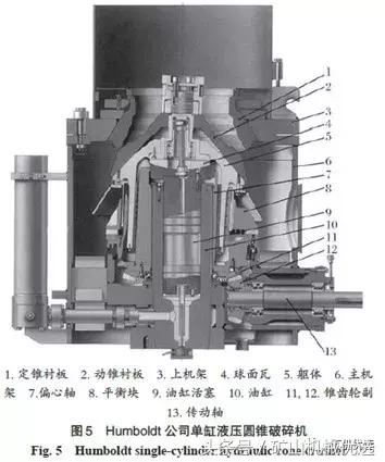 武汉中速破碎机费用