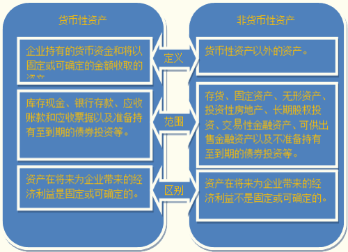 非货币性资产投资涉及的企业所得税处理「以现金对外投资企业所得税」