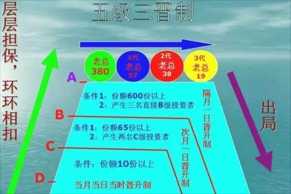 69800赚1040万正确算法两条线,69800赚1040万正确算法有什么模式