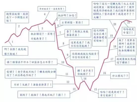 邮政的基金定投怎么样？