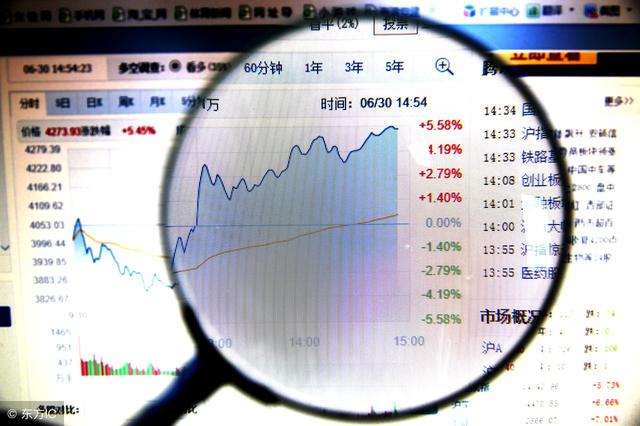 2638点对市场意味着什么？