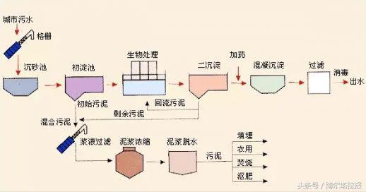 博尔塔拉橡胶真空过滤机