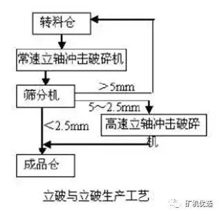 棒磨机制砂机的缺点