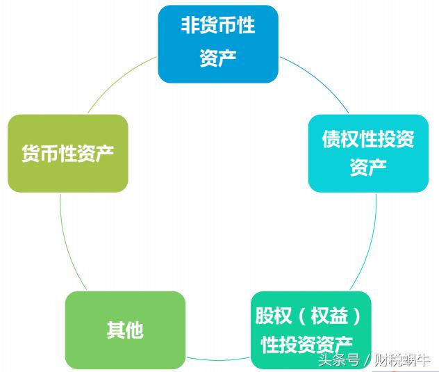 资产减值损失纳税调整举例「资产减值损失纳税申报」