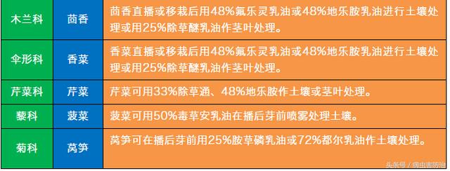 蔬菜常用除草剂速查表，以及常见除草剂特性总结和10个使用注意5