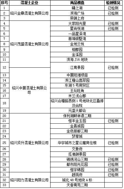 砂石原材料检测机构