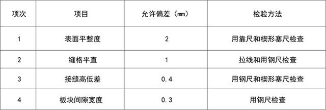 抗静电活动地板