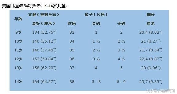 nike童鞋尺码对照表(耐克童鞋尺码) 