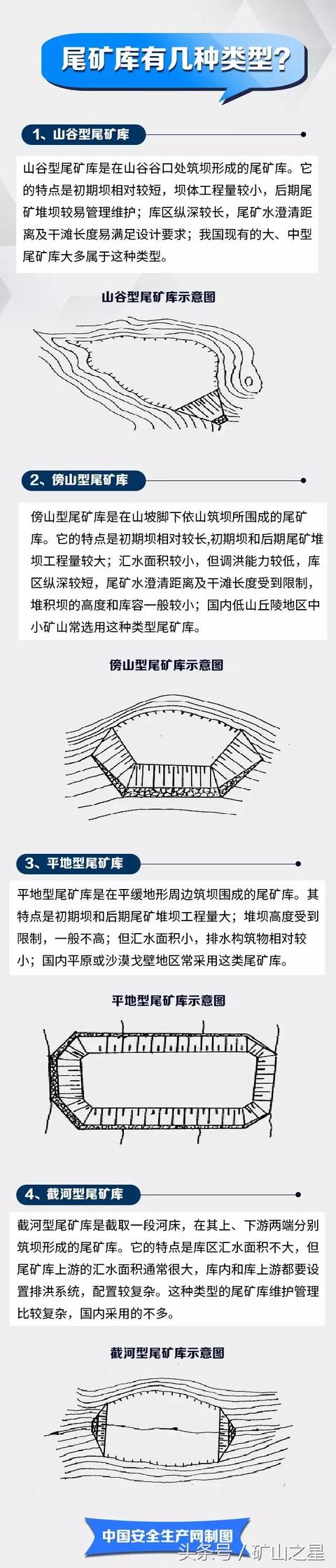 尾矿库的尾沙可以釆吗