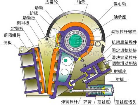 机械原理书颚式破碎机