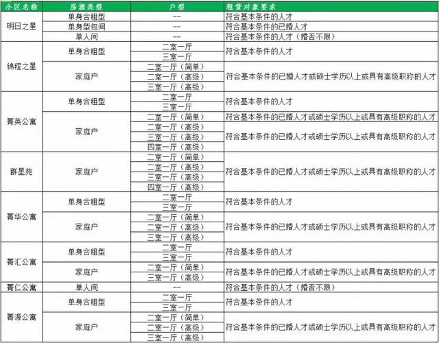 苏州优租房可以不用公积金吗「苏州优租房多少钱一个月」