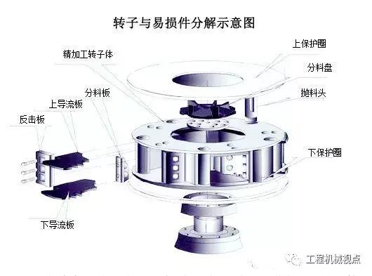 贵阳制砂机给料筒套生产厂家