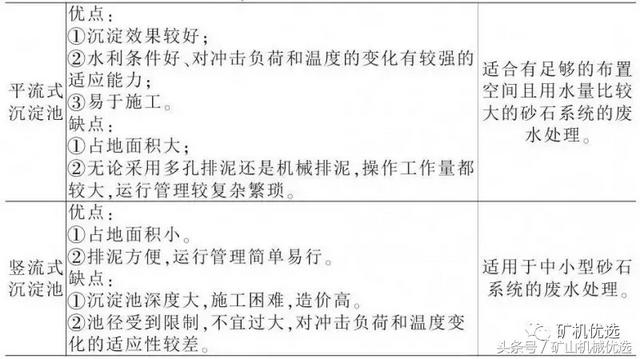 胶带真空过滤机厂家