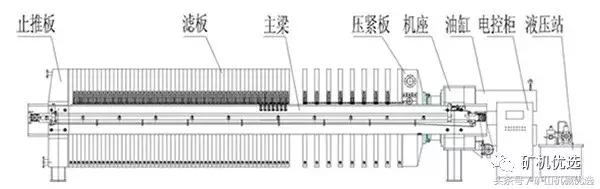 石粉洗砂过滤机操作技巧