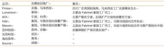 5G光模块龙头股，涨的停不下来！