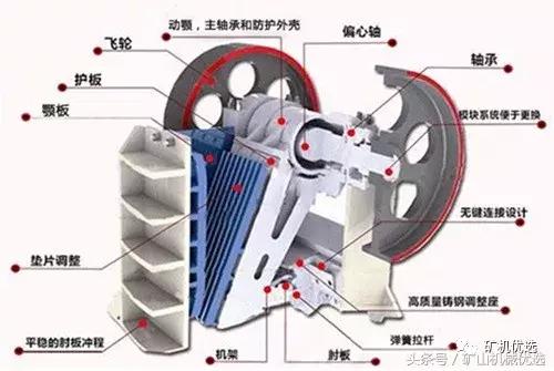 双动鄂式破碎机和鄂破的区别的简单介绍