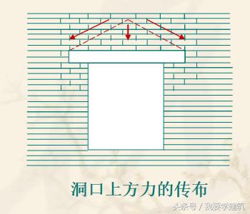 勒脚