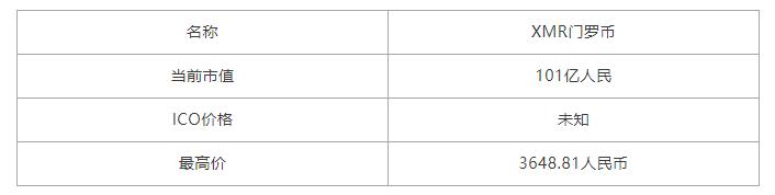 �ٴ�ţ�ң�8������XMR���ޱ�