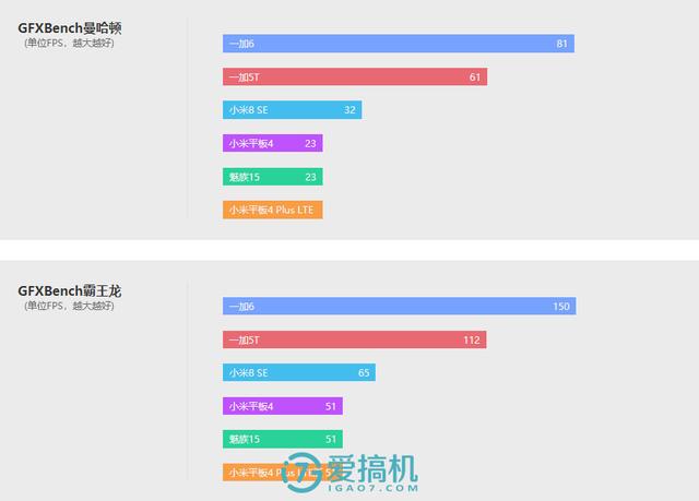 全网通平板和wifi平板有什么区别