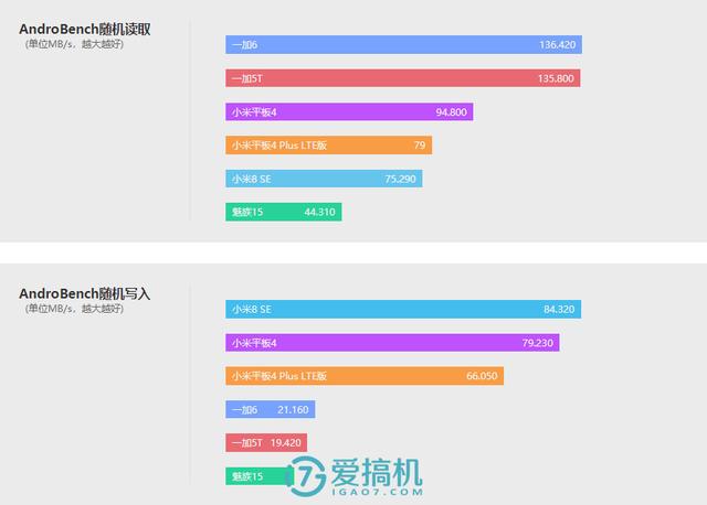 全网通平板和wifi平板有什么区别