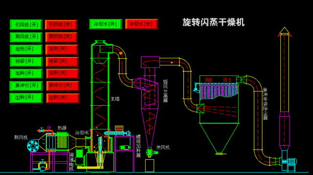 单辊破碎机操作规程