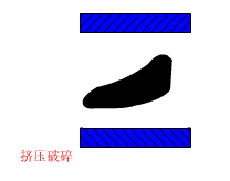 单辊破碎机操作规程