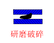 破碎机齿辊怎么画