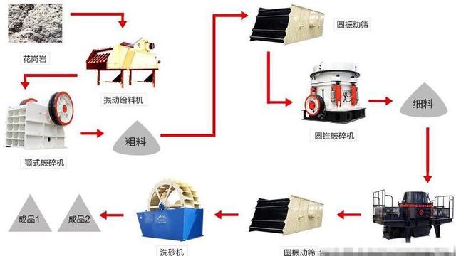 制砂机工艺流程图解