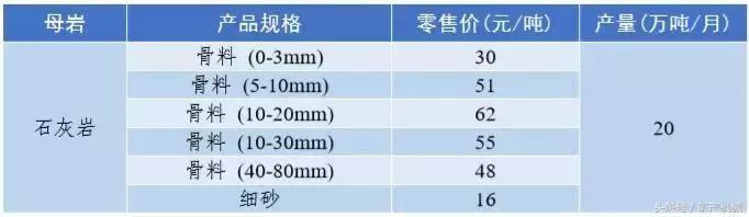 南充砂石价目表