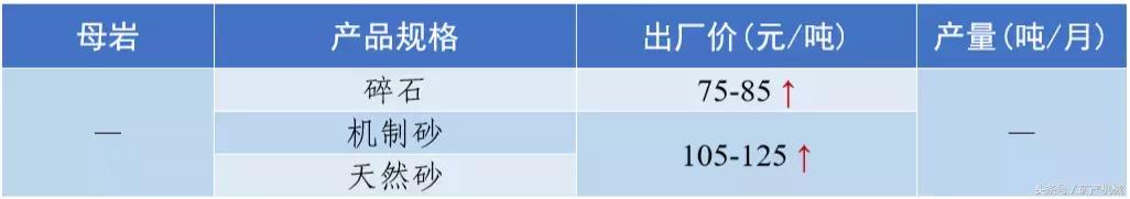 南充砂石价目表