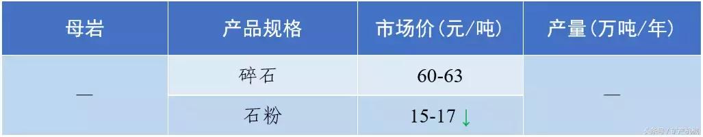 南充砂石价目表