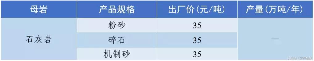 南充砂石价目表