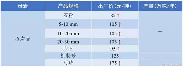 南充砂石价目表
