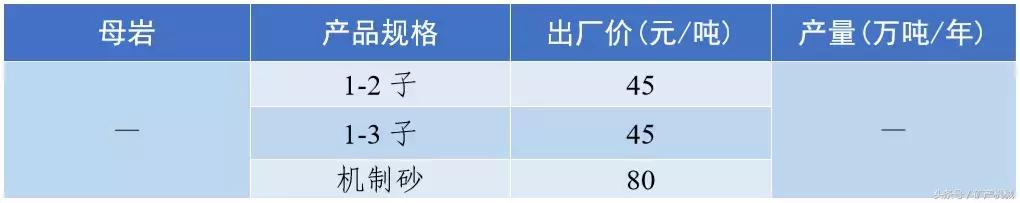 南充砂石价目表