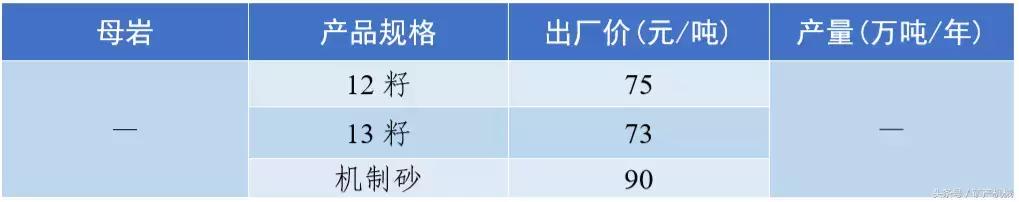 南充砂石价目表
