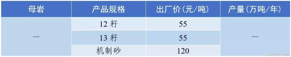 南充砂石价目表