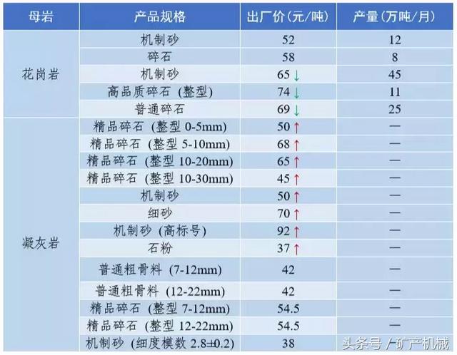南充砂石价目表