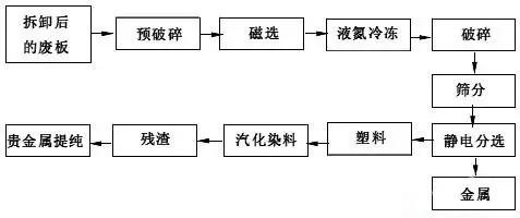 钒铁破碎机