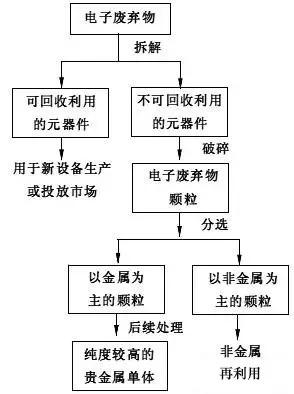 钒铁破碎机