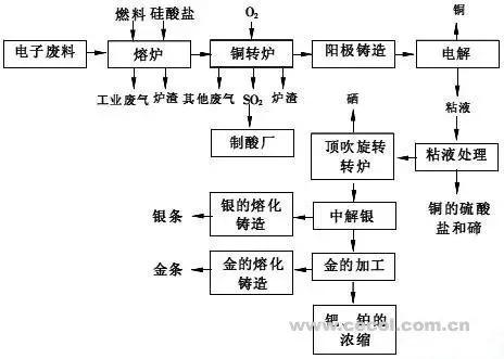 钒铁破碎机