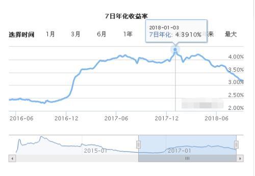 现在流行的理财怎么样「现在最好的理财产品是哪一款」