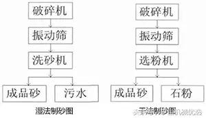 包含德国bhs制砂机好吗的词条