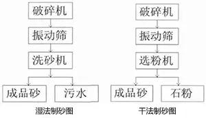 包含山特维克石打石破碎机的词条