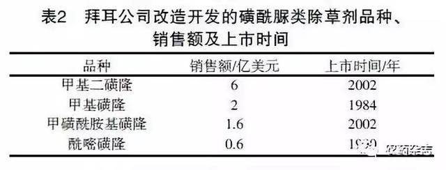 百草枯即将退出江湖，拜耳、巴斯夫等世界级农药企业如何应对？4